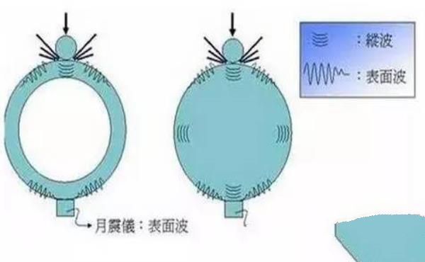 月球已被玛雅人开采，只剩下空壳 ！