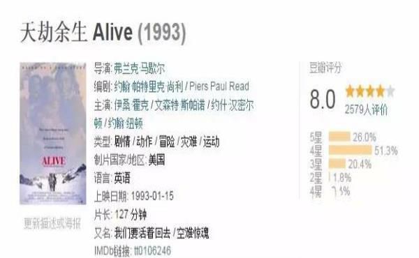 44年前一场空难，16位幸存者坚持了72天，靠吃人肉活了下来