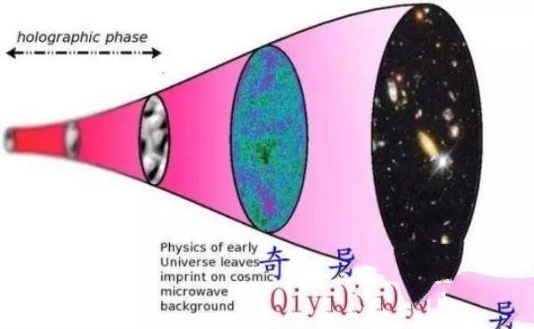 研究人员找到线索：我们可能生活在一个全息宇宙中