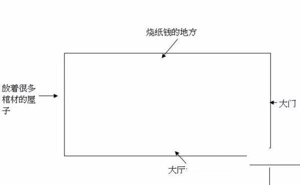 跟奶奶去殡仪馆遇到了不干净了东西